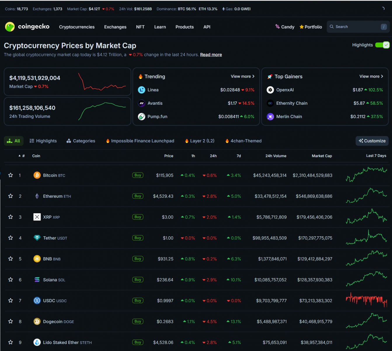 68c9f4a8db3b9425e4a115e9_lisa-cook-coingeko