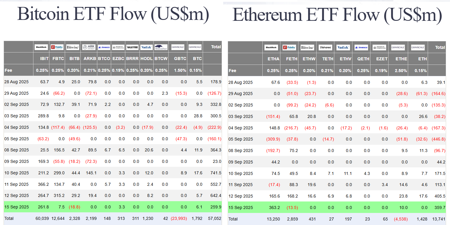 68c9f4b3a0d2893ed3657e2a_lisa-cook-us-btc-eth-spot-etf-flow
