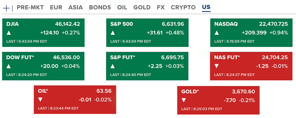 68cf2bdf6170bf0be9aebe63_24-hours-after-fed-rate-us-stock
