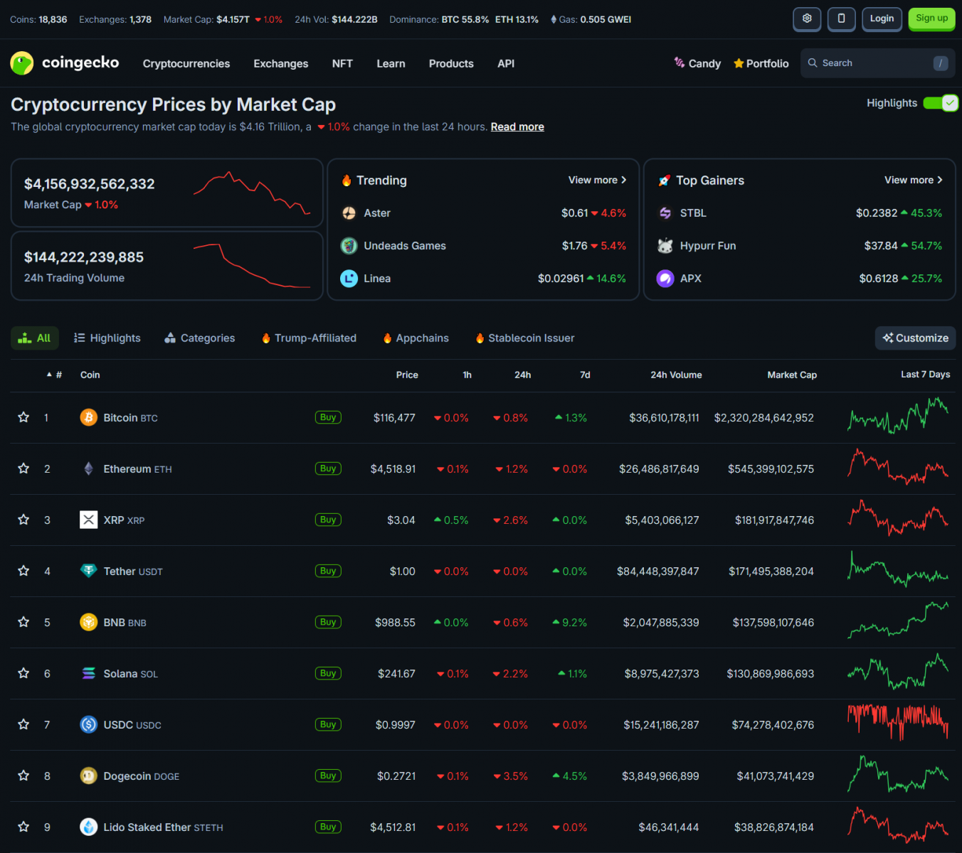 68cf2bec3c2cb2f5edc4d82a_24-hours-after-fed-rate-coingeko