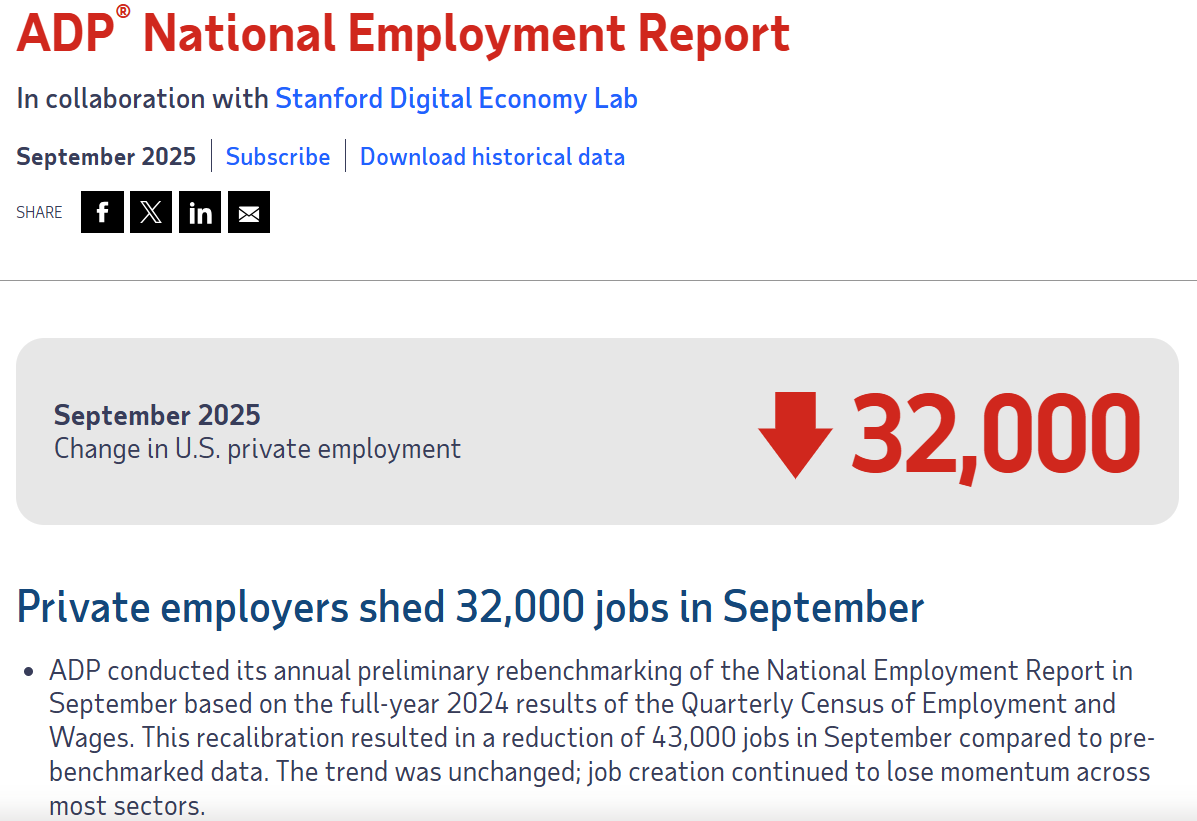 68df246437a4c17c0eb1b4d4_us-government-officially-shuts-down-adp-us-national-employment-report