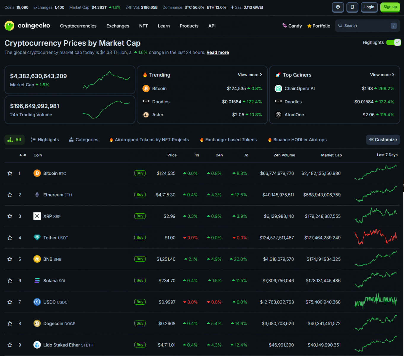 68e66f94878ce28728c2d076_bitcoin-hits-new-ath-coingeko