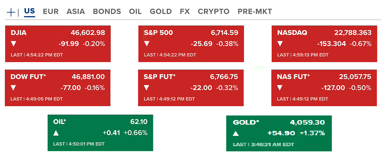 68e6f2c14a6be8375063f265_bitcoin-corrects-us-stock