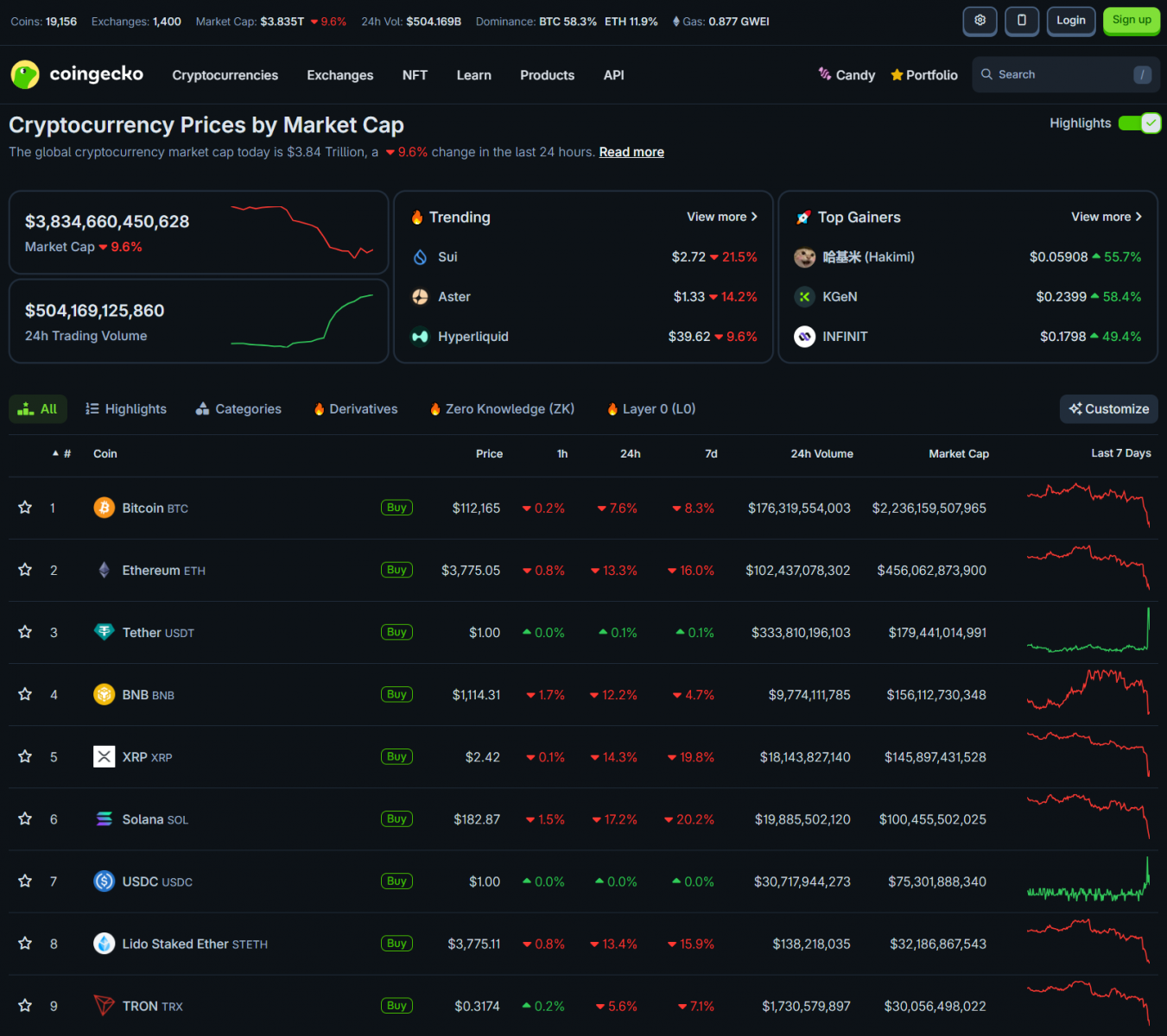68ebc3d4f2b7a035ba9b2c0b_market-crash-coingeko