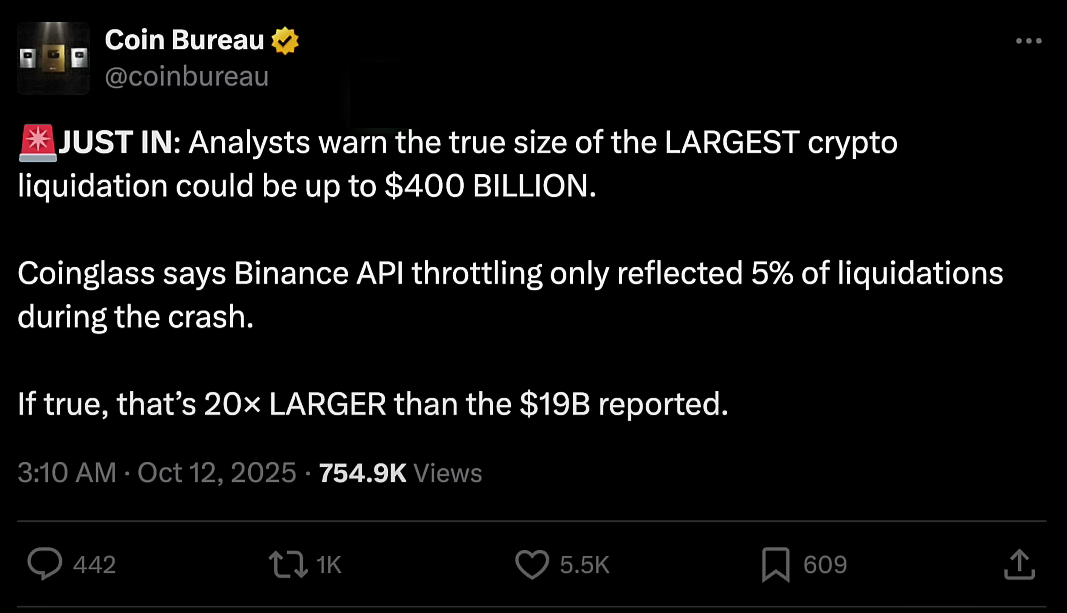 68ed8caa9b31288818235df4_bitcoin-recovers-coin-bureau-crypto-liquidations-could-be-up-to-400b-usd