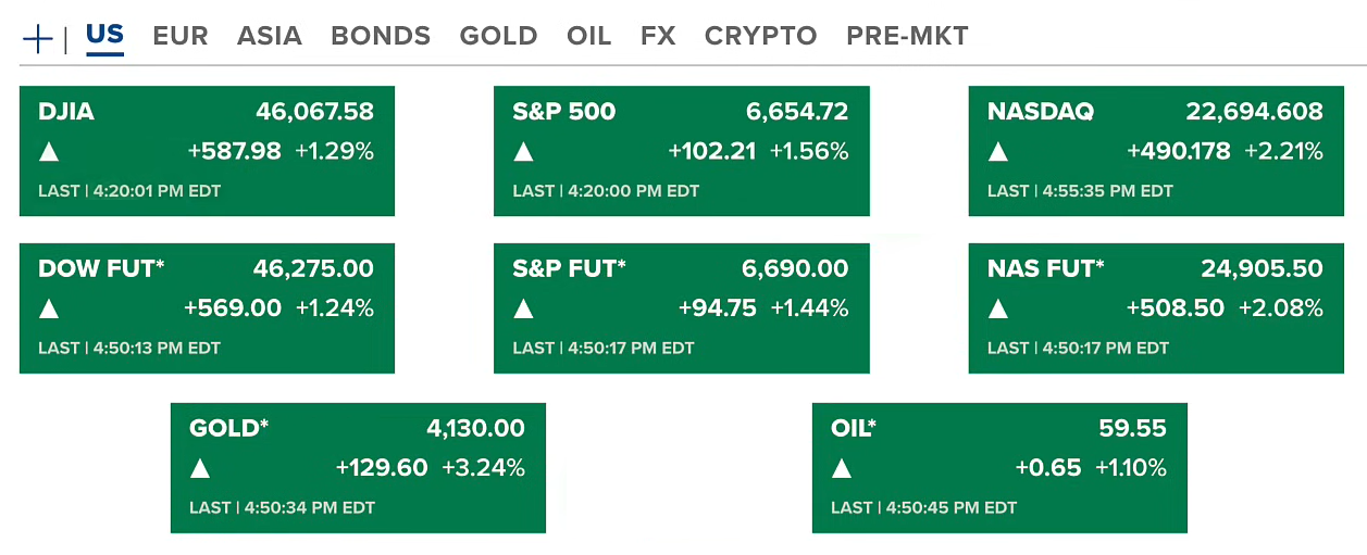 68eed35f32691fb1c57a2880_us-china-tensions-ease-us-stock