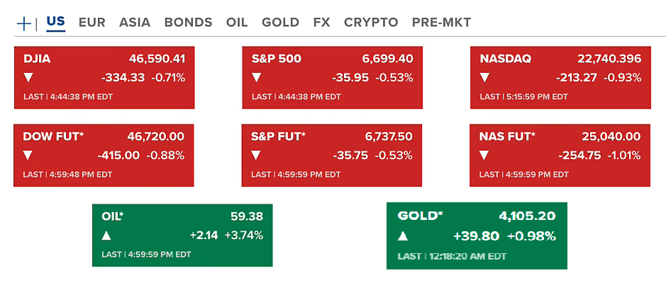 68fba825ccd27b5b00dae2db_us-stocks-crypto-plunge-us-stock