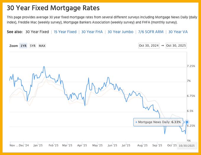 6905c5d35fef13c0f5a69489_positive-us-china-us-30-years-fixed-morgage-rates