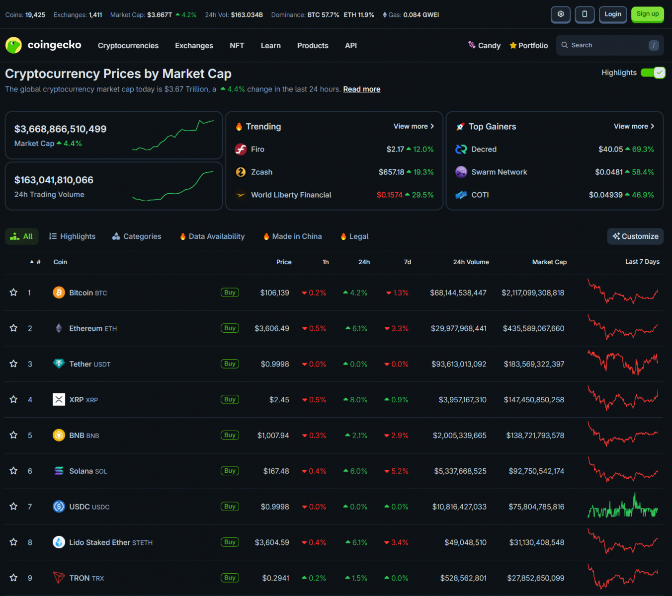 69134795042235449d17bf9d_market-turns-green-coingeko