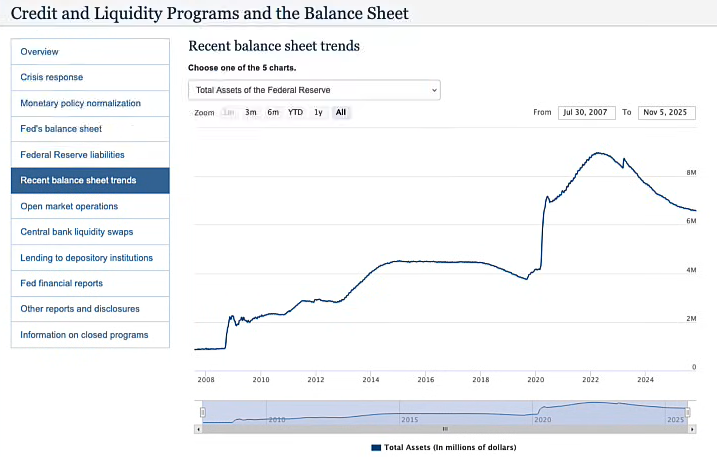 691347c4d7cc21cdb7de2c44_market-turns-green-fed-recent-balance-sheet-trends