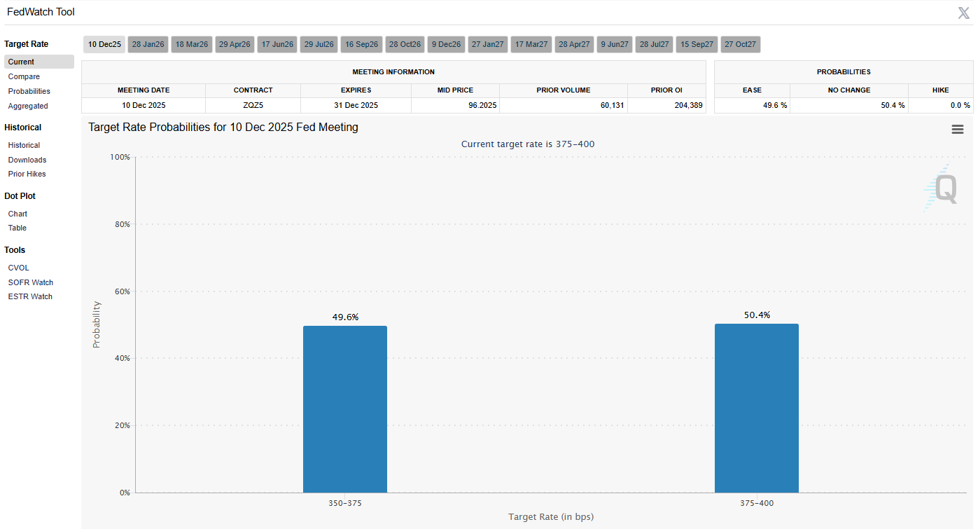 69180f8729715fa64c75d6e2_us-government-reopens-fedwatch