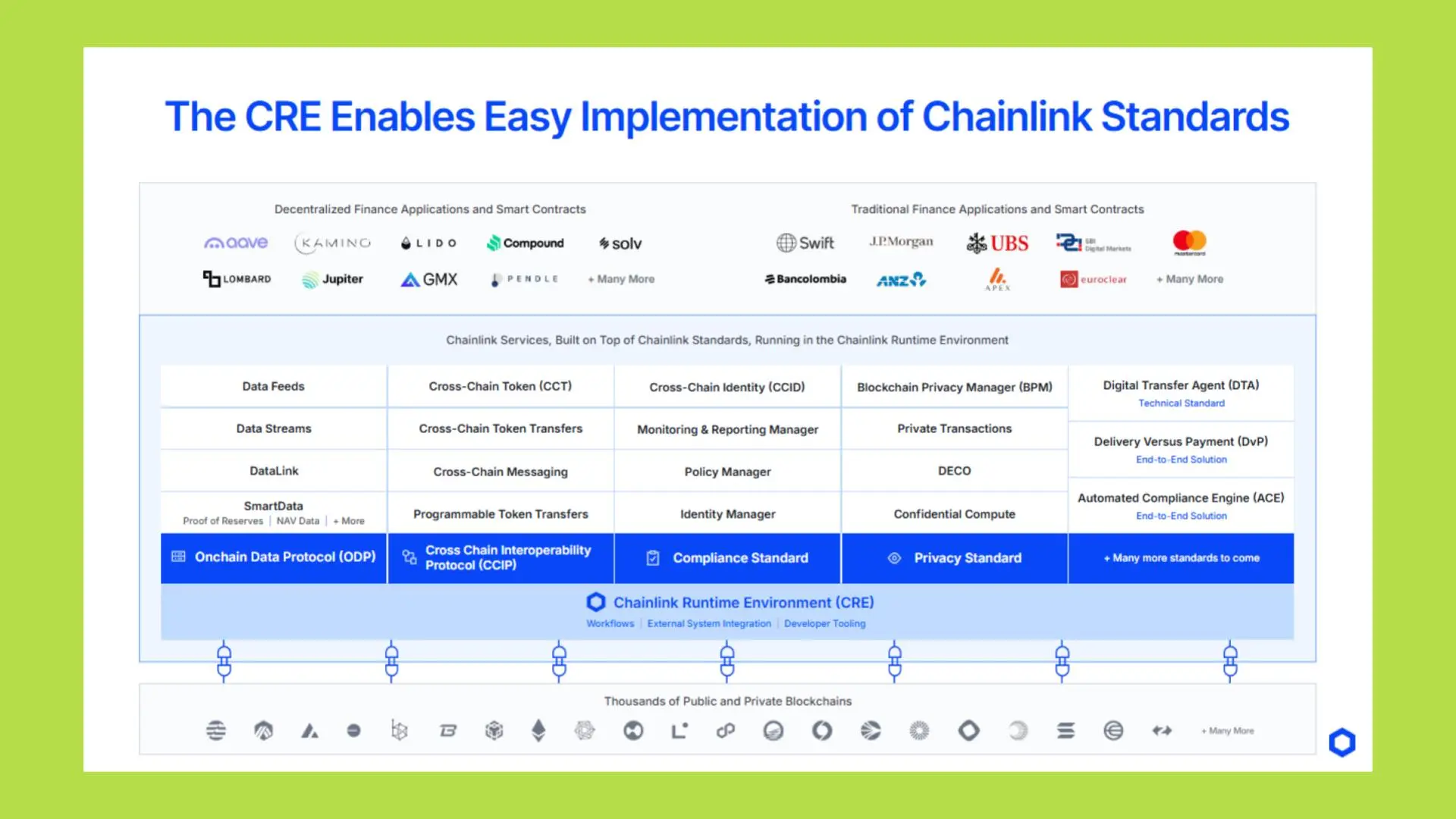 69184f98916e6dafbf248d2a_chainlink-smartcon-202525202