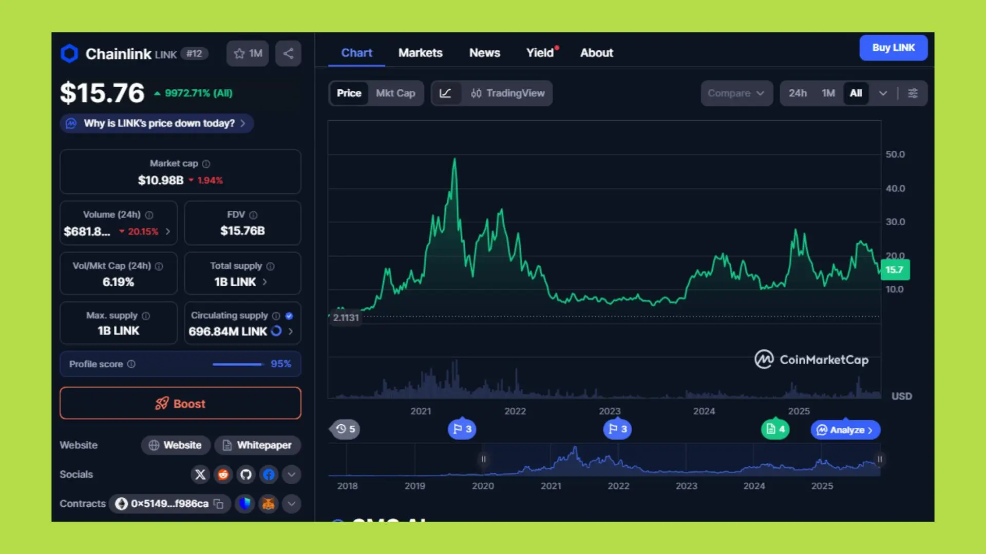 69184fce3a47cdf8ddfbb5fa_chainlink-smartcon-202525205
