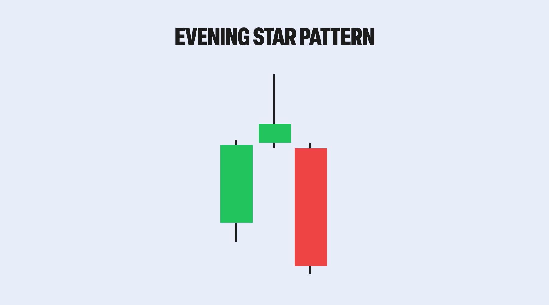 Evening Star: A Signal That Sellers Are Stepping In 1