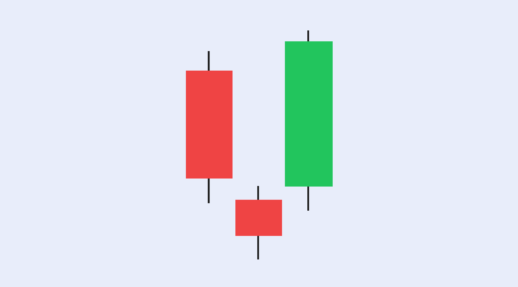 Morning Star Pattern: A Signal That Buyers Are Stepping In 1