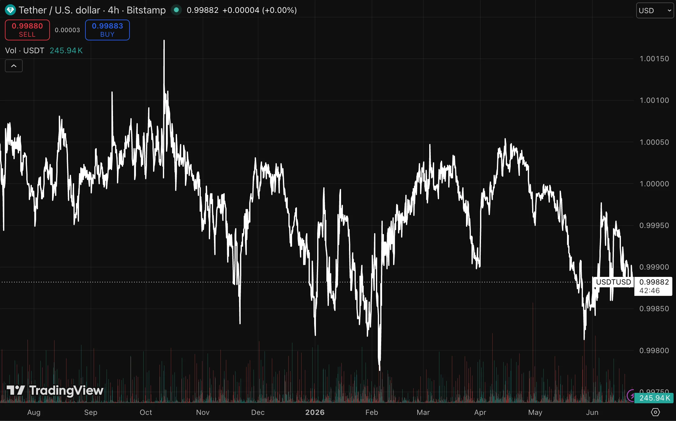 What Is a Market Maker? 1