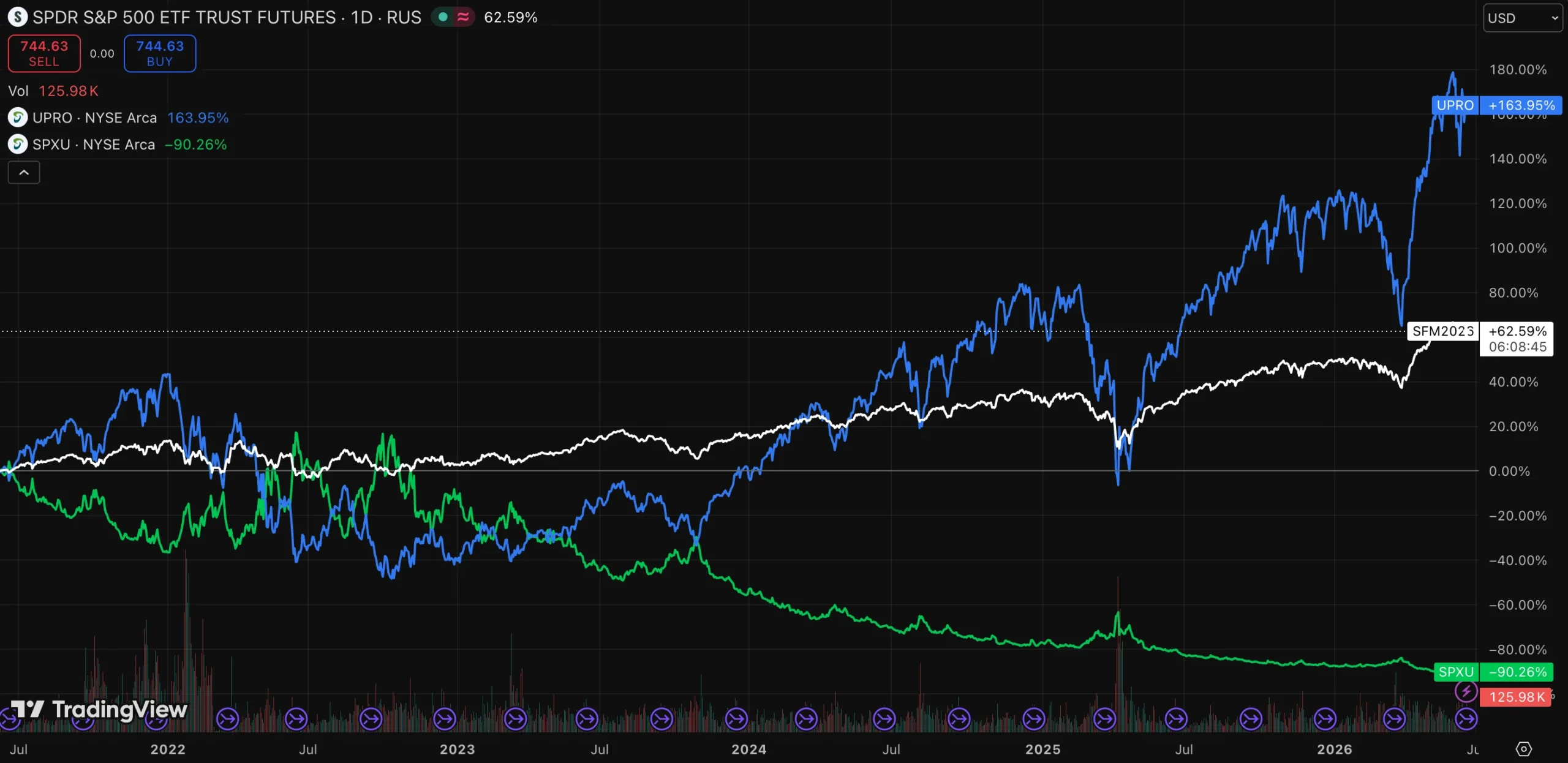 What Is an ETF? Exchange-Traded Funds Explained 1