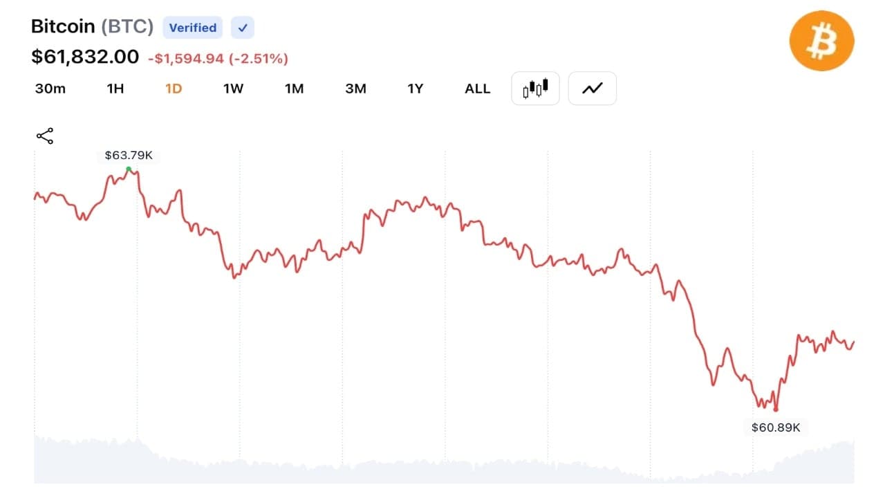 Bitcoin Reverses 24-Hour Rally as Glassnode Flags 8M BTC at a Loss 1