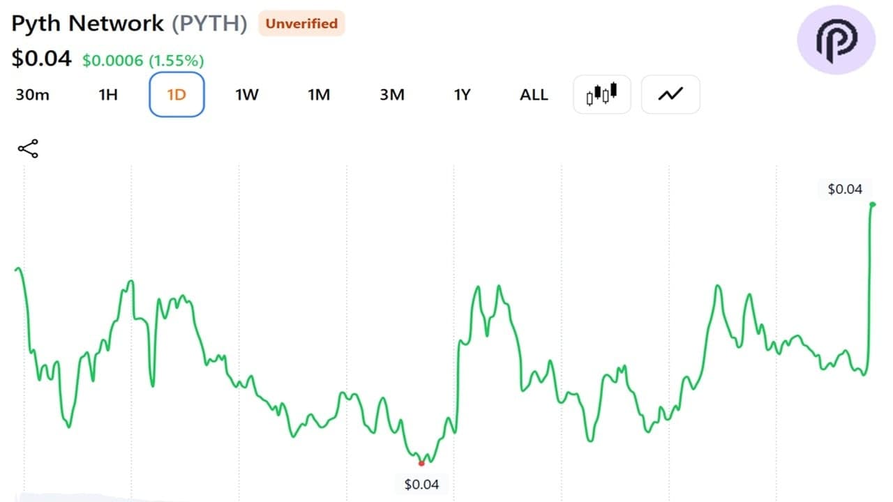 Pyth Network Targets Bloomberg's $50 Billion Market-Data Empire 1